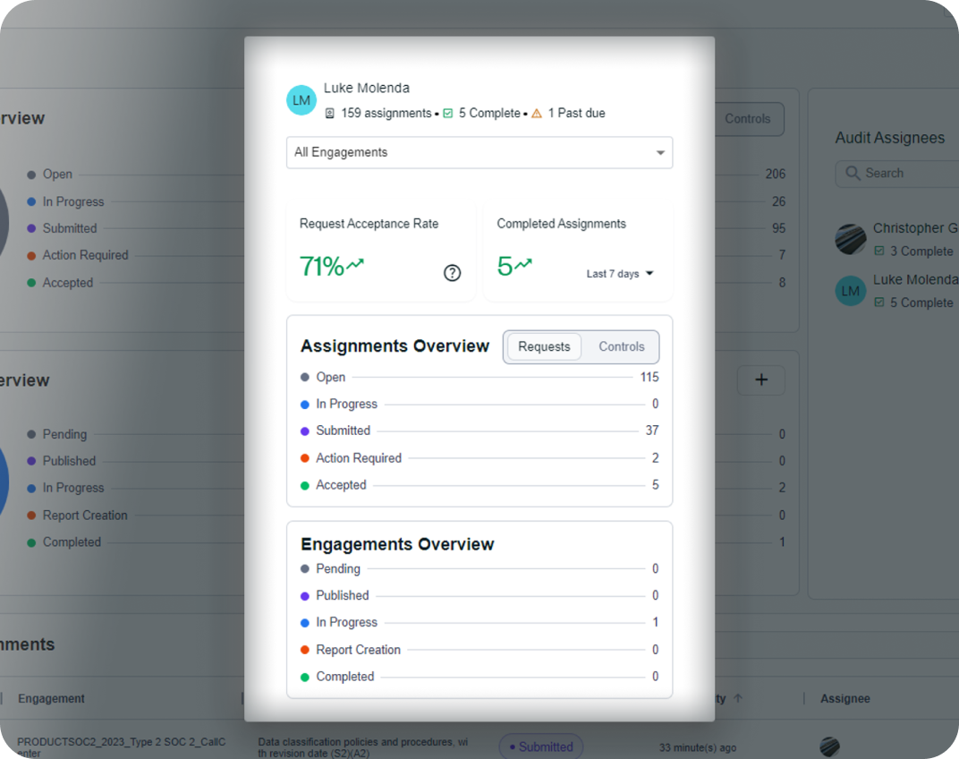 Assignees modal.png